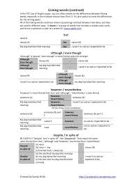 Pin By Larisa On Grammatika Linking Words Essay Questions Words