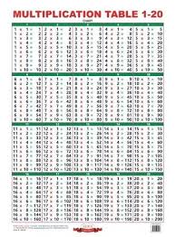 Multiplication Table Chart Pdf Up To Tables Impression Big Educational Helpful Yet Multiplication Table Multiplication Memo Format
