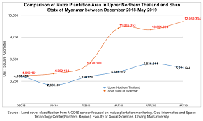 Related stories may 28, 2019 malaysia wants to return plastic waste to the foreign countries it came from. A Haze Free Asean By 2020 Are We There Yet Greenpeace Malaysia