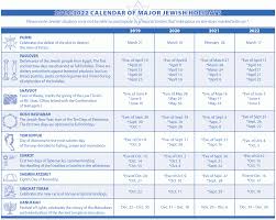 Jewish Holidays Calendar 2018 2021 1 Jpg Jewish Calendar Jewish Holidays Holiday Calendar