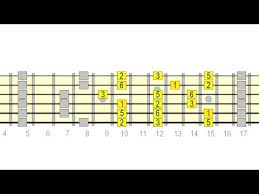 unbox the major pentatonic scale guided jam track