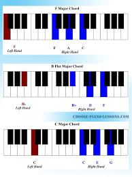 gospel piano tutorial give thanks with a grateful heart