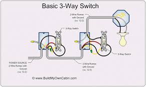 Each part should be placed and linked to other parts in specific manner. 3 Gang 3 Way Switch Wiring Diagram