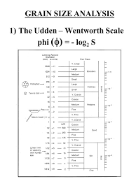Why Do Grain Size Analysis Ppt Video Online Download