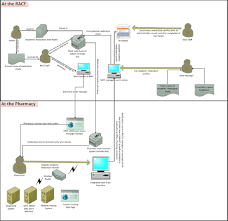 workflow data entry for the emar system download