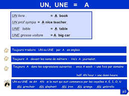 Grammaire Anglaise Les Determinants Apprendre L Anglais Grammaire Anglaise Comment Apprendre L Anglais