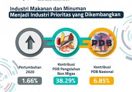 34 contoh iklan menarik penawaran jasa makanan minuman dalam. Industri Makanan Dan Minuman Menjadi Andalan Di Masa Pandemi Artikel Indonesia Development Forum 2021
