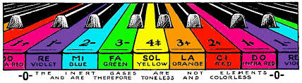 Sympathetic Vibratory Physics Music Note Or Sound Colors