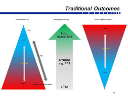 Department Of Defense Source Selection Procedures Ppt Download