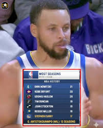 Most loyal player ever 🫡🔥🏀 Curry Muse B.GRIFFIN FLYNN NBA DRAFT 2009  THABEET WILLIAMS CURRY .HARDEN 16 HENDERSON HILL JOHNSON EVANS 13 COL  T.HANSBADUGH HOLIDAY DEROZAN R.RUBIO 14 V.CLAVER LAWSON JENNINGS 15