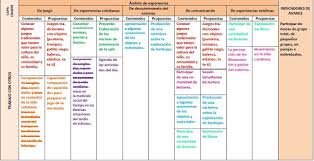 Tenemos aventuras asombrosas para tí. Planificando En El Nivel Inicial Planificacion Planificaciones Nivel Inicial Actividades De Nombres En El Preescolar Ejercicios De Calculo