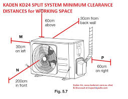 In construction, a complete system of heating, ventilation, and air conditioning is referred to as hvac. Clearance Distances For Air Conditioner Heat Pump Compressor Condenser Units
