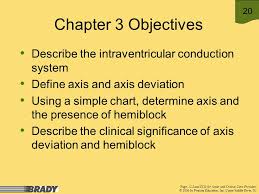 Chapter Page 12 Lead Ecg For Acute And Critical Care