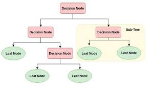 An engagingly written guide for nonexperts to the basics of computer algorithms. Machine Learning Algorithms For Diabetes Prediction And Neural Network Method For Blood Glucose Measurement