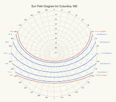 Sun Path Diagram Wiring Diagrams