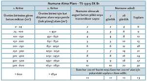 Beton metrajı bir hacim hesabı olduğundan, herhangi bir beton veya betonarme elemanın metrajını çıkarırken, çıkarılacak elemanın 3 boyutunu da kat yüksekliğini 3 m, döşeme sistemini de 32 cm asmolen olarak düşünüp kolon yüksekliklerini 2,68 m olarak hesap edelim. Betondan Numune Alinmasi Ve Saklanmasi Beton Ve Cimento