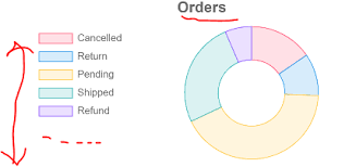 chart js how can i align the legend and the title stack