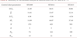 Table 4 From Analysis Of The Effect Of Subgroup Size On The