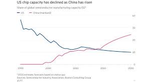 Eric schiffer, patriarch organization ceo, explains why he has a bullish outlook for 2021. Global Chip Shortage Costs Automotive Sector 90 Billion