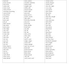 English Grammar Notes Download English Grammar Lessons Free Pdf