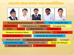 Pelajar abad ke 21 yang berkemahiran interpersonal dan terarah kendiri. Kelas Abad Ke 21