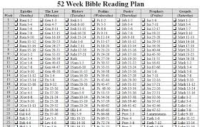 40 Complete Read The Bible In A Year Chart