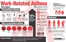 Work Related Asthma Is The Most Common Occupational Respiratory Disorder In Industrialized Countries It Creates A Narr Asthma Respiratory Respiratory Diseases