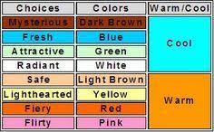 The sort option is now available in the item subcommand menu. City Folk Hairstyle Guide Hairstyle Design Ideas Animal Crossing Hair Animal Crossing City Animal Crossing Hair Guide