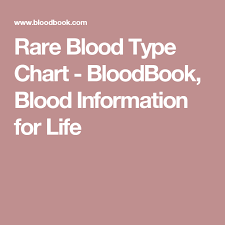 Rare Blood Type Chart Bloodbook Blood Information For