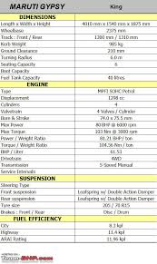 Maruti Gypsy King Technical Specifications Feature List