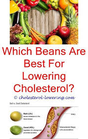 Normalcholesterollevels Does Corn Has Cholesterol What Is