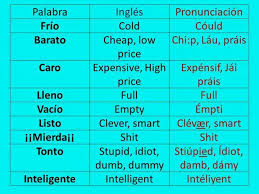 Pin De Dayana Alpiza En Aprende Ingles Aprender Ingles Frases Basicas En Ingles Ingles