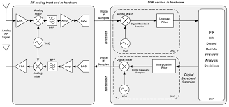 Despite what critics or conspiracy theorists might say, there is no credible threat to. Analog Vs Digital Signals Uses Advantages And Disadvantages Article Mps