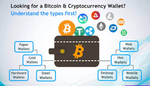 Bitcoin wallet has a simple interface and just the right amount of features. What Is A Bitcoin And Cryptocurrency Wallet Types Of Cryptocurrency Wallets And How Do They Work Mindyourcrypto Mindyourcrypto