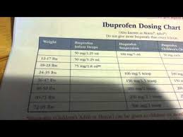 baby acetaminophen tylenol or ibuprofen dose chart htwl