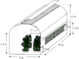 We did not find results for: Greenhouse Vent Configuration Showing Sidewall Roll Up Vent And Roof Download Scientific Diagram