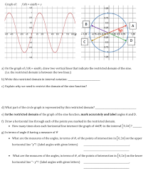 Solved Graph Of F 0 Sin O Y 125 1 25 0 75 0 75 0 5 Chegg Com