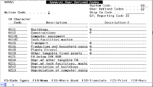 Set Up Correspondence Method P74r0902