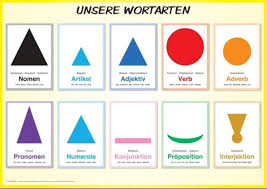 Schulkram Materialpaket Wortartensymbole Nach Montessori Schule Materialpaket Montessori Nach Schule Sy In 2020 Montessori Grundschule Montessori Materialien Wortarten