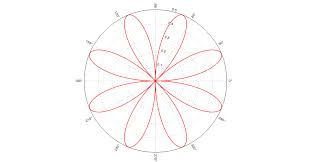 Polar Plots Using D3 Js Stack Overflow