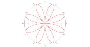 Polar Plots Using D3 Js Stack Overflow