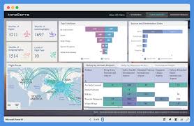It is focused on visualization principles. 15 Best Power Bi Dashboard Examples Rigorous Themes
