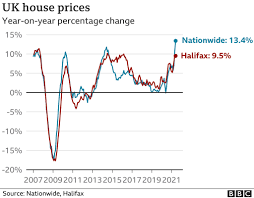 Getty) nationwide's chief economist robert gardner said: Bnjssjsjkubsdm