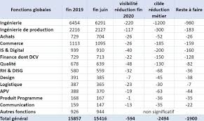 Pour répondre à vos interrogations de tous les jours. Plan Social Renault Vers La Suppression De 1 900 Fonctions Globales L Argus Pro