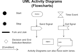 Cs557 Rules Processes Procedures And Logic