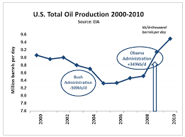 the only solution to high gas prices with charts grist