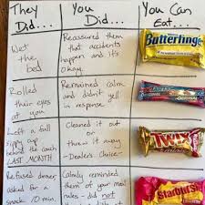 This Moms Hilarious Candy Chart Has Every Parent Thanking