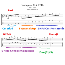 Heres The Short Analysis Of The Lick From Sunday