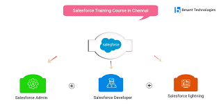 Salesforce Training In Chennai Salesforce Certification Course In Chennai