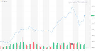 Tesla (tsla) q4 2020 earnings call transcript. Tesla Stock Spikes 12 Because Electric Car Rivals Aren T Even Close